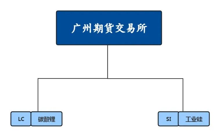 农产品期货怎样炒_炒农产品期货_期货炒农产品违法吗