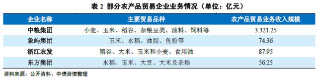 现货实物交割_现货农产品交易技巧_现货农产品交割流程