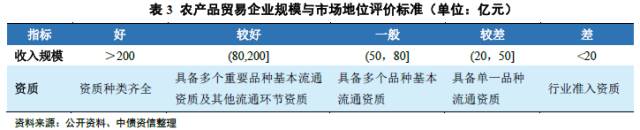 现货农产品交易技巧_现货实物交割_现货农产品交割流程