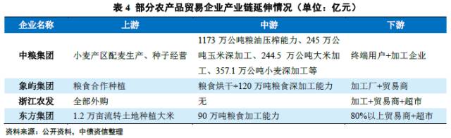 现货农产品交割流程_现货农产品交易技巧_现货实物交割