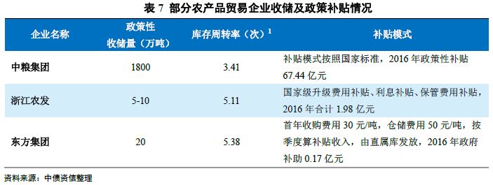 现货实物交割_现货农产品交割流程_现货农产品交易技巧