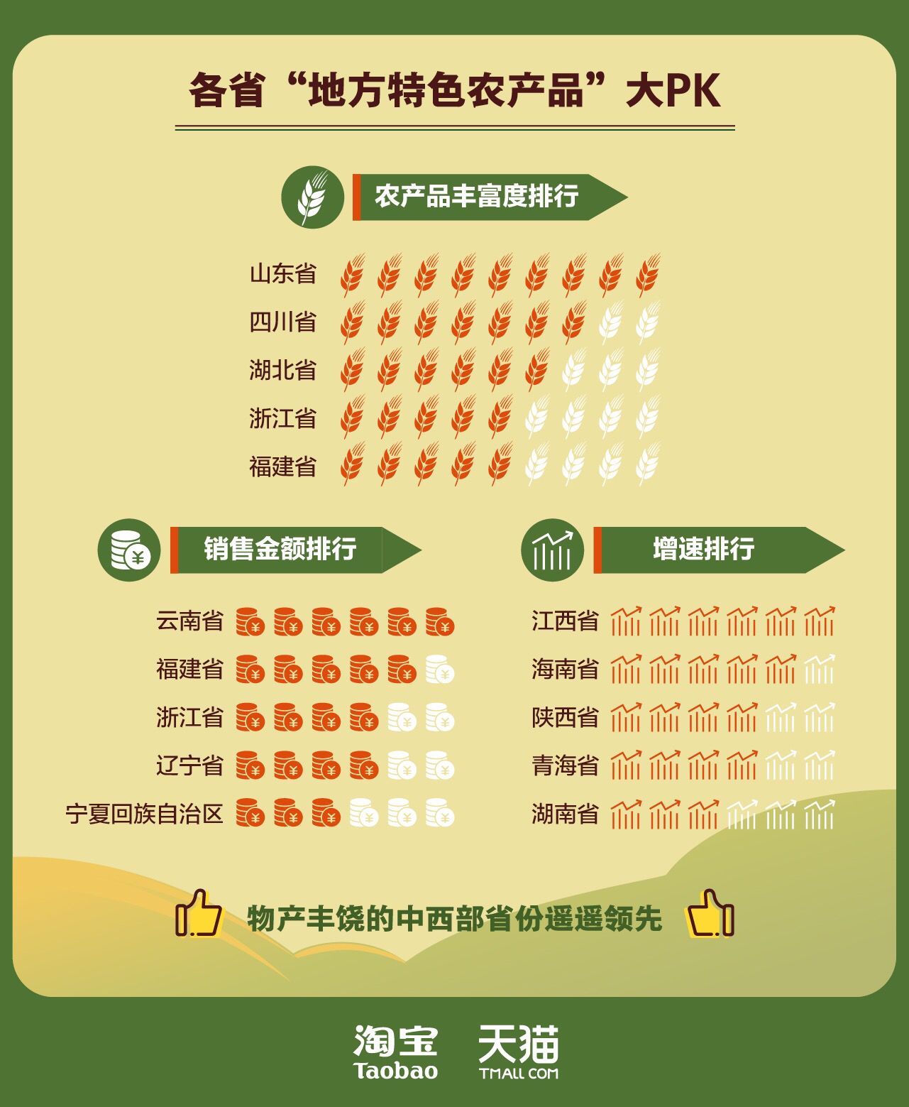 什么特色农产品_什么特色农产品_什么特色农产品