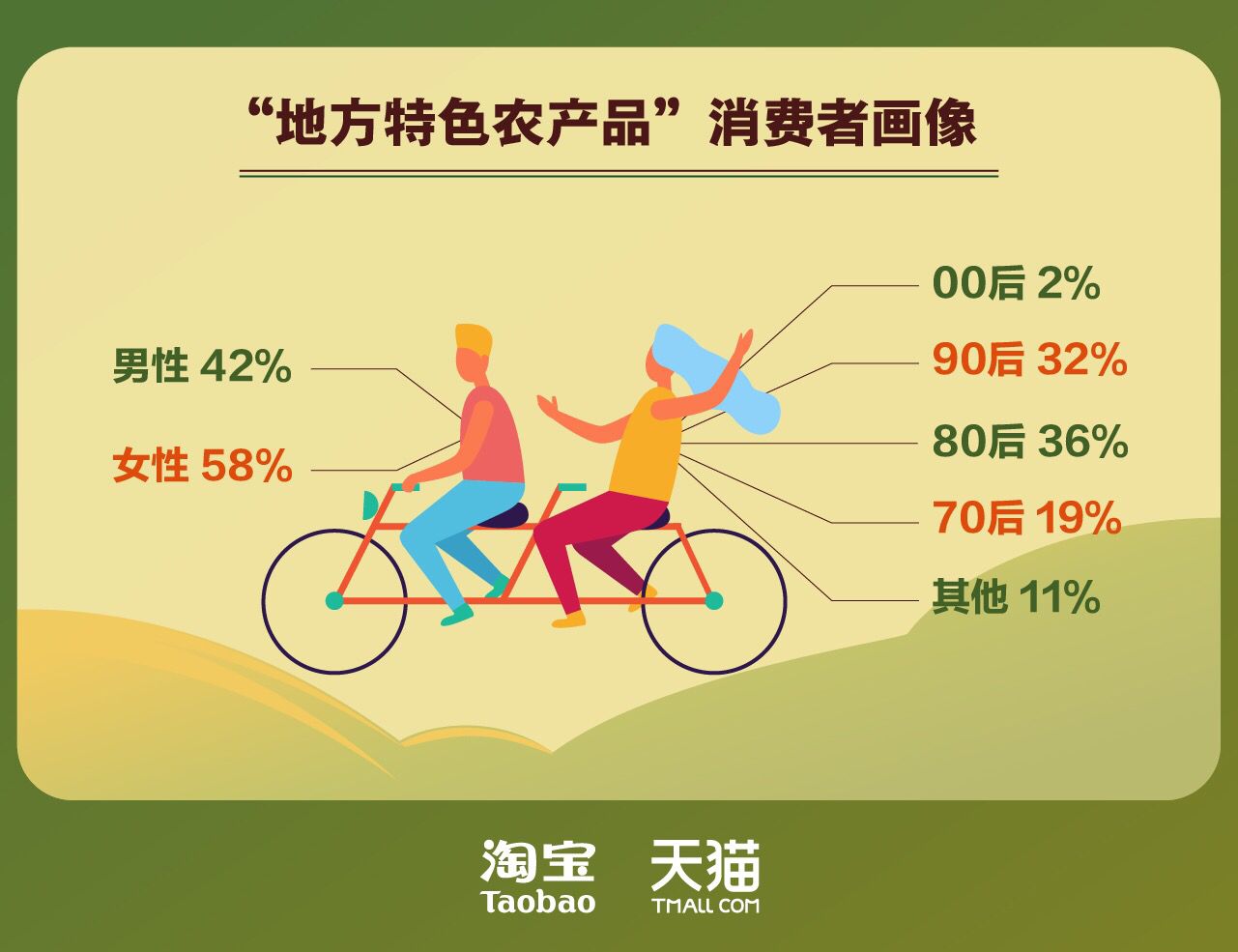 什么特色农产品_什么特色农产品_什么特色农产品