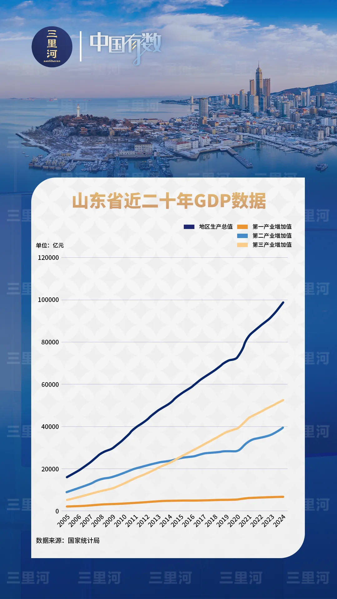 2025山东农产品出口额_山东省农产品出口的机遇_山东农产品出口竞争力