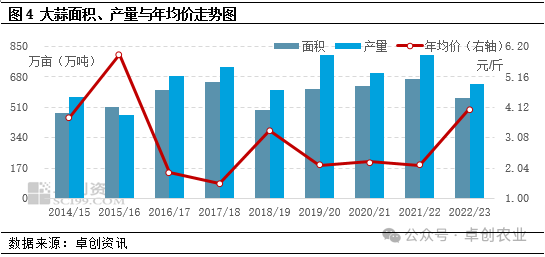 农产品价格波动_波动价格是什么意思_价格波动大的农产品