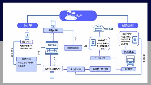 配送农产品服务质量评价理论_配送农产品飞全球_农产品配送