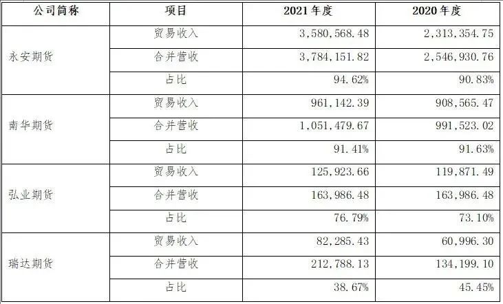 投资农产品现货的钱都去哪了_农民投资项目_投资农业的资本