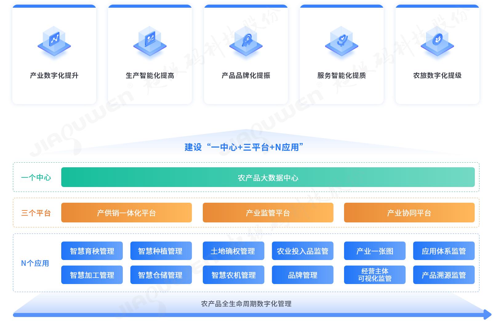 农产品溯源网_溯源农业科技有限公司_农业溯源系统模块