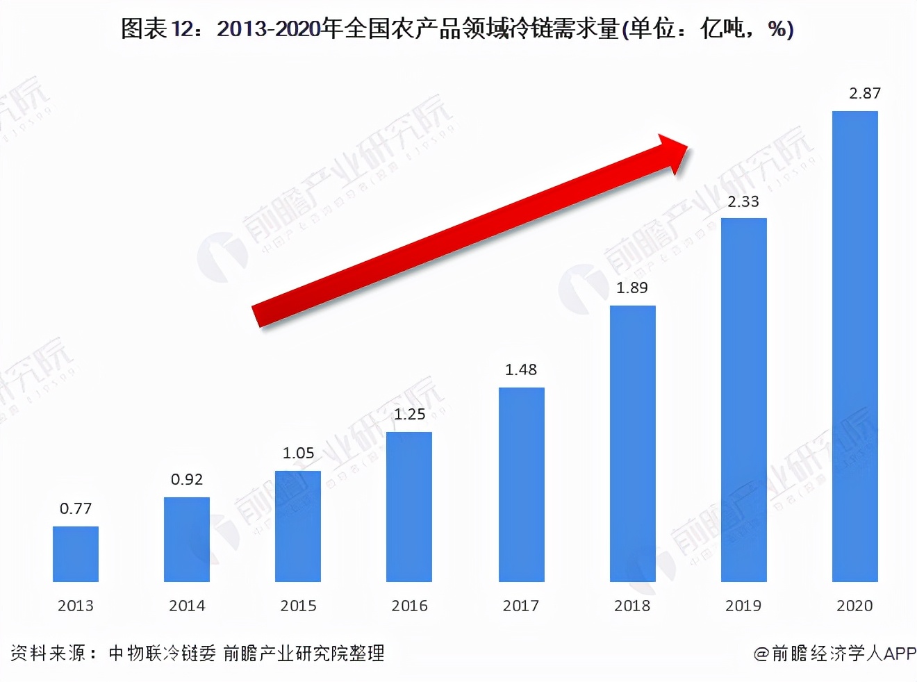 农产品冷链物流特点_农物流冷链特点产品有哪些_农产品冷链物流的特点