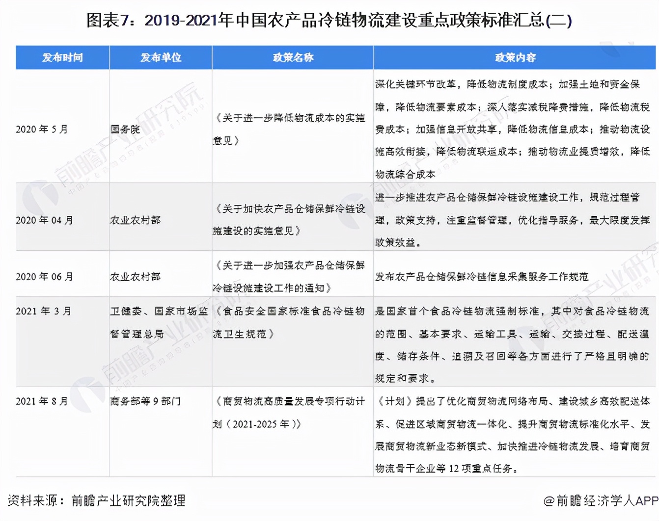 农物流冷链特点产品有哪些_农产品冷链物流的特点_农产品冷链物流特点