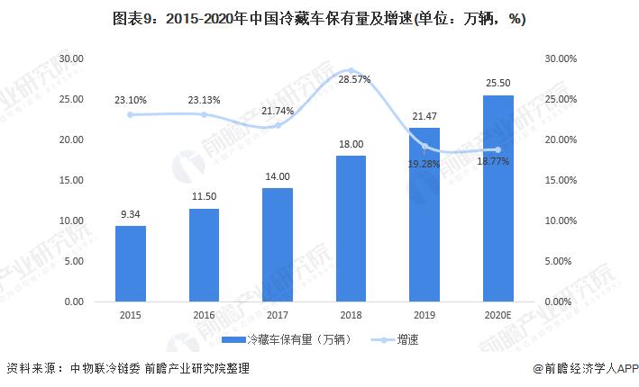 农产品冷链物流的特点_农产品冷链物流特点_农物流冷链特点产品有哪些