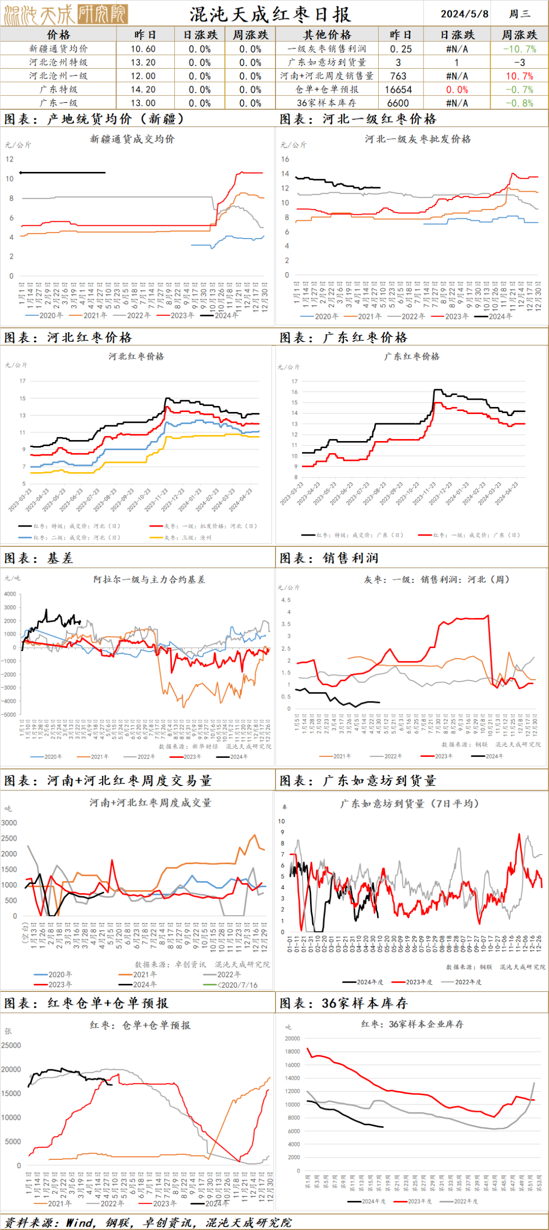 现货农网产品有哪些_农网项目_农产品现货网