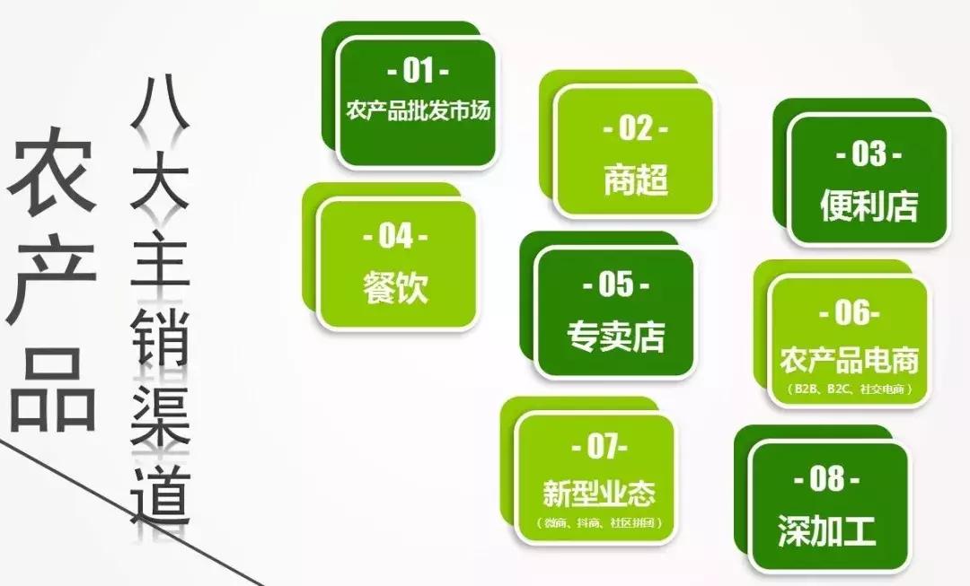 注册农产品商标多少钱_农产品商标需要注册哪一类_农民注册商标