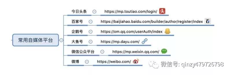 农产品网络营销的含义_网络农产品营销的优势和劣势_特色农产品网络营销