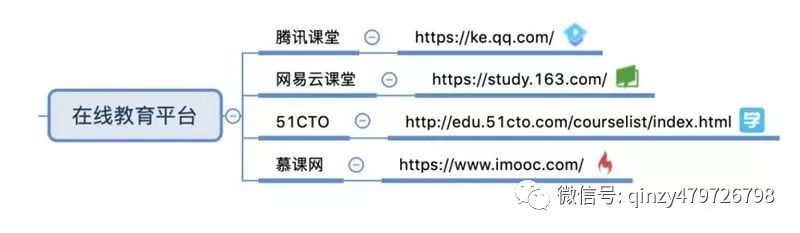 网络农产品营销的优势和劣势_农产品网络营销的含义_特色农产品网络营销