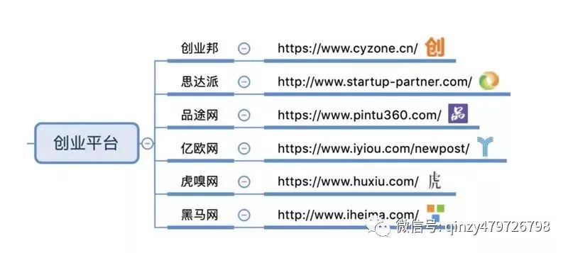 特色农产品网络营销_农产品网络营销的含义_网络农产品营销的优势和劣势
