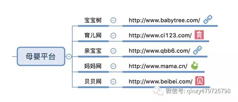 农产品网络营销的含义_特色农产品网络营销_网络农产品营销的优势和劣势