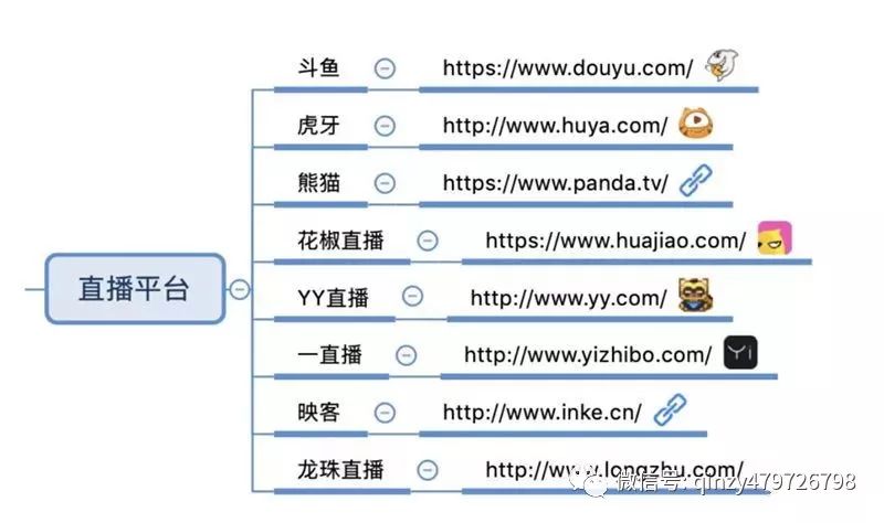 农产品网络营销的含义_特色农产品网络营销_网络农产品营销的优势和劣势