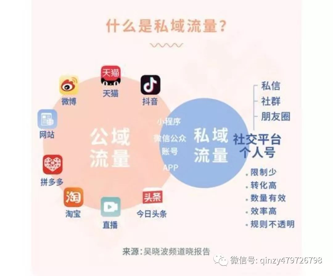 网络农产品营销的优势和劣势_农产品网络营销的含义_特色农产品网络营销