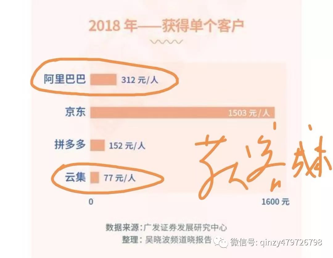 网络农产品营销的优势和劣势_农产品网络营销的含义_特色农产品网络营销