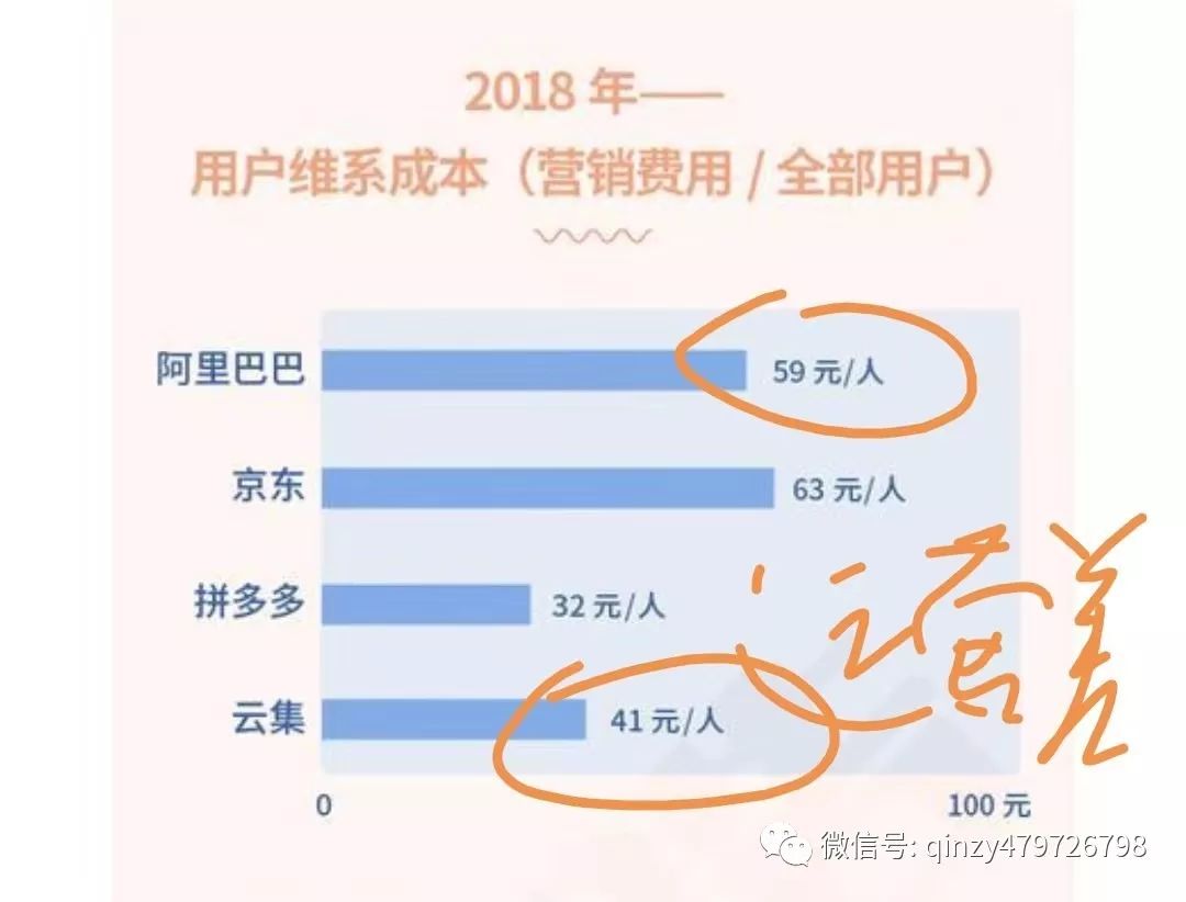 农产品网络营销的含义_特色农产品网络营销_网络农产品营销的优势和劣势