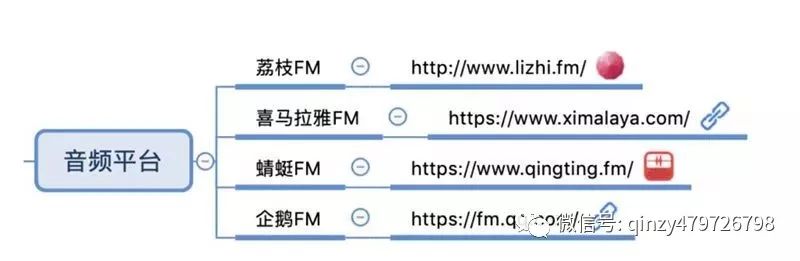 网络农产品营销的优势和劣势_特色农产品网络营销_农产品网络营销的含义