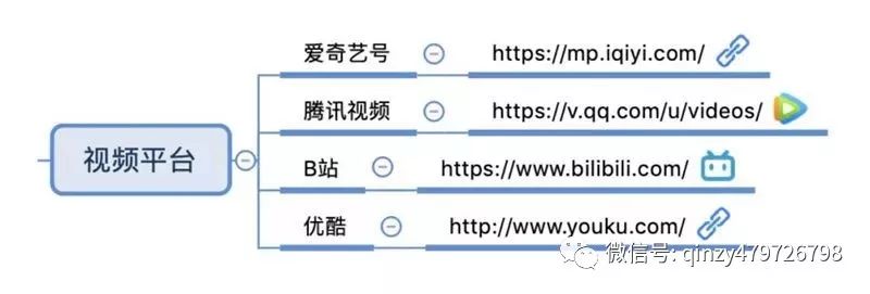 农产品网络营销的含义_特色农产品网络营销_网络农产品营销的优势和劣势