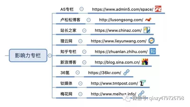 网络农产品营销的优势和劣势_特色农产品网络营销_农产品网络营销的含义