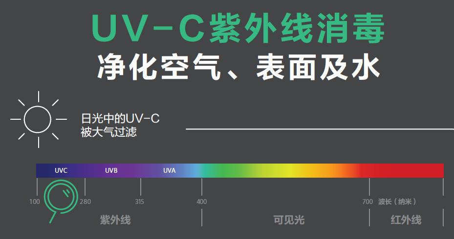 杀菌农设备产品辐照要求标准_农产品辐照杀菌设备_一台辐照杀菌设备投资多少钱