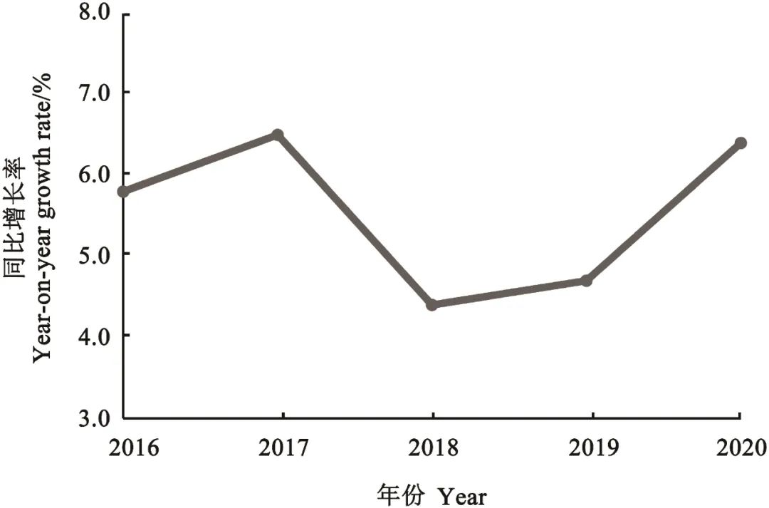 农产品物流发展现状_现状农物流发展产品研究_现状农物流发展产品有哪些