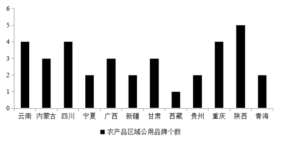 价值命名的农产品品牌_农业品牌价值成长模式_农产品品牌价值