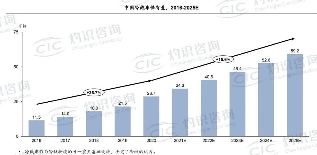 云南省冷链物流发展现状_云南省农产品冷链物流发展规划_云南省冷链物流产业协会