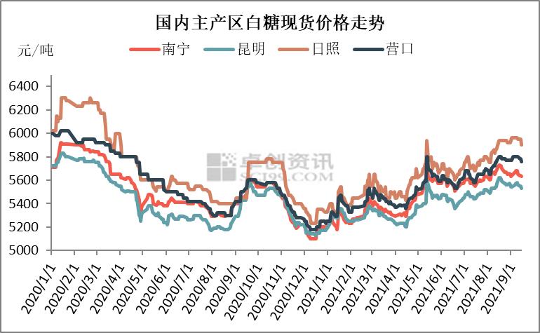国际糖价持续攀升助推国内糖价走高，巴西干旱及霜冻天气影响深远