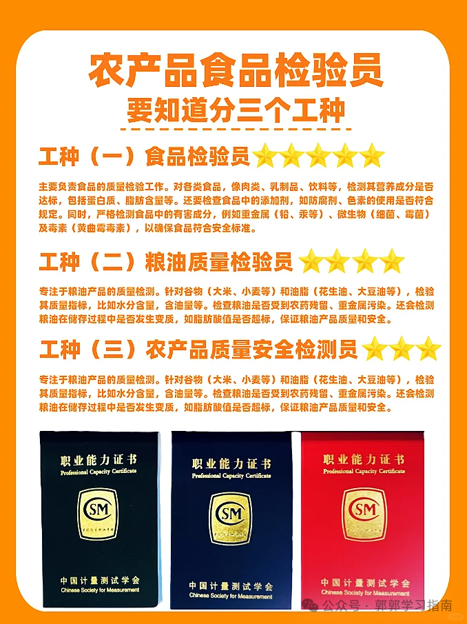 食品检验员与粮油质量检验员职责详解：确保食品安全与质量