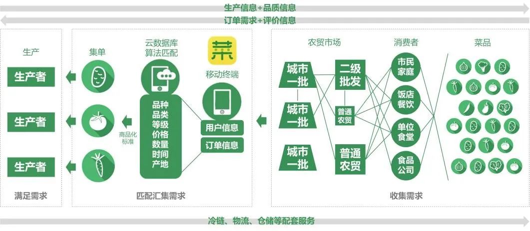 郑州现货农产品代理商_郑州农产品现货交易_郑州农资批发