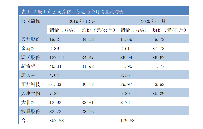 农产品000061投资价值_农产品[000061]_农产品000061最新消息