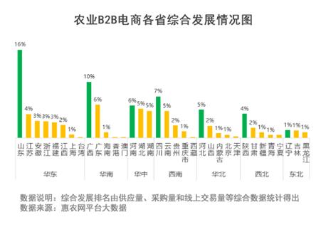 农业收购平台_农业收费标准_农产品交易网收费
