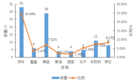 地理标志农产品是什么意思_我国地理标志农产品有哪些_中国地理标志农产品