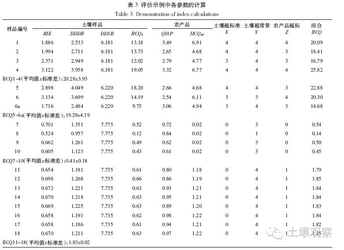 农产品重金属含量国家标准_农作物重金属含量标准_农产品重金属含量标准