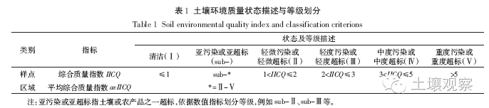 农产品重金属含量标准_农作物重金属含量标准_农产品重金属含量国家标准