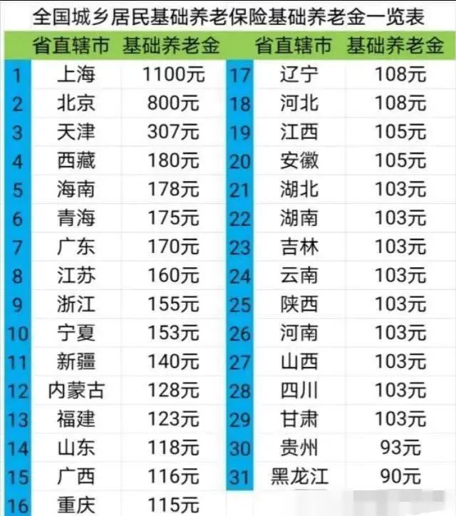 登记信息表格_农产品信息登记表_农户登记信息表