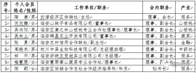 农产品经纪人培训_农产品经纪人培训结业考试题_农产品经纪人基础知识