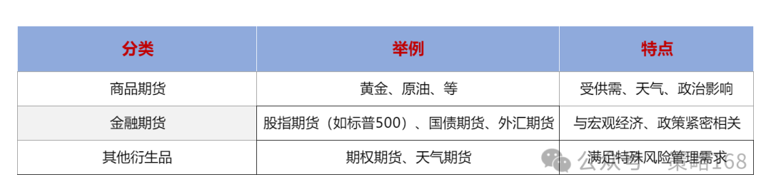 做农产品现货手续费_农产品现货怎么能多刷手续费_现货农产品手续费