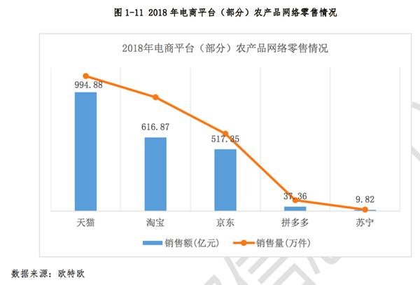 中国农产品销售网_农产品销售网站_中国农产品销售平台