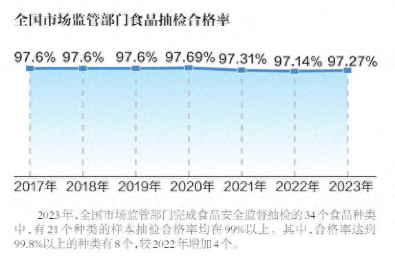 食用农产品_食用农产品食品_农食用产品包括小磨香油吗