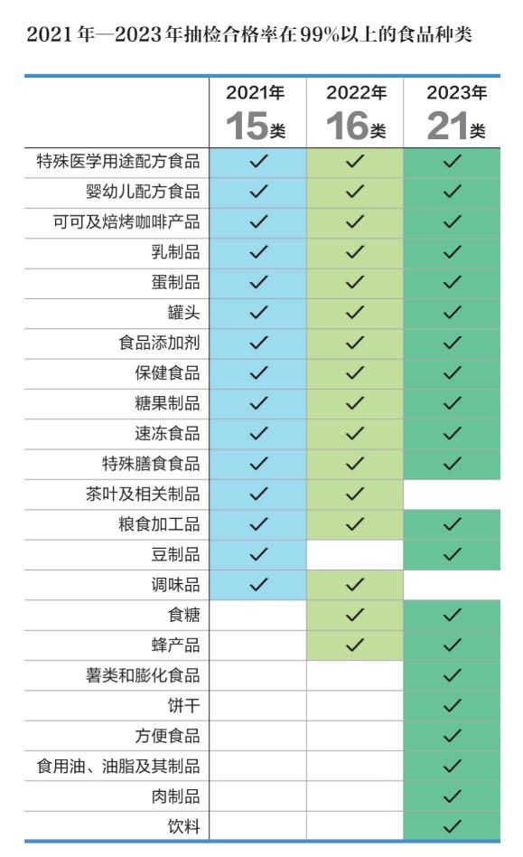 食用农产品_农食用产品包括小磨香油吗_食用农产品食品