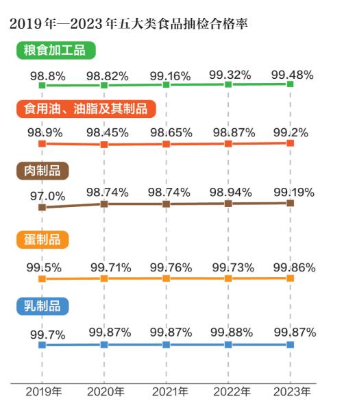 食用农产品食品_食用农产品_农食用产品包括小磨香油吗