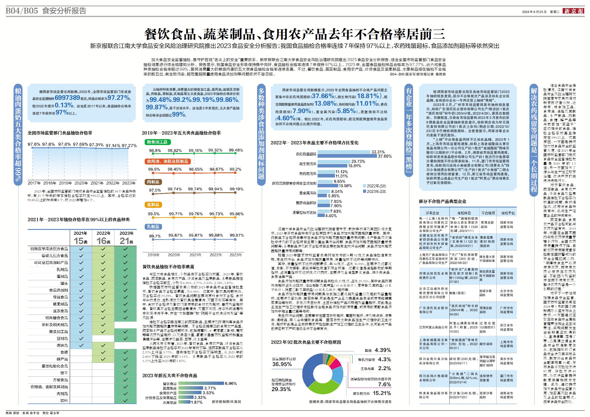 农食用产品包括小磨香油吗_食用农产品食品_食用农产品