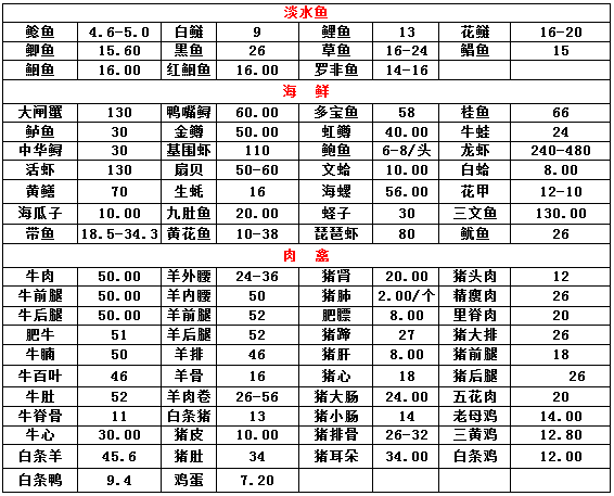 河南省农产品物流发展策略研究_河南万邦国际农产品物流股份有限公司_河南省农产品物流发展现状