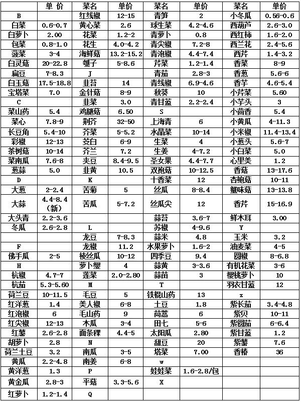 河南省农产品物流_河南万邦国际农产品物流股份有限公司_河南农产品有限公司